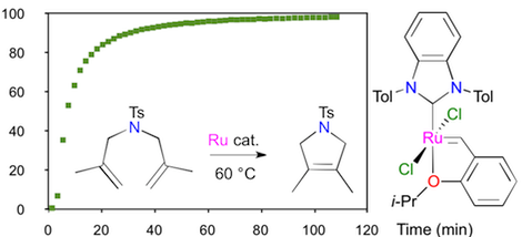 graphical abstract