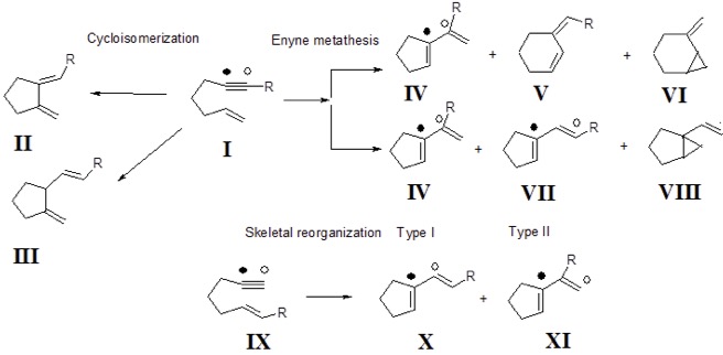 graphical abstract