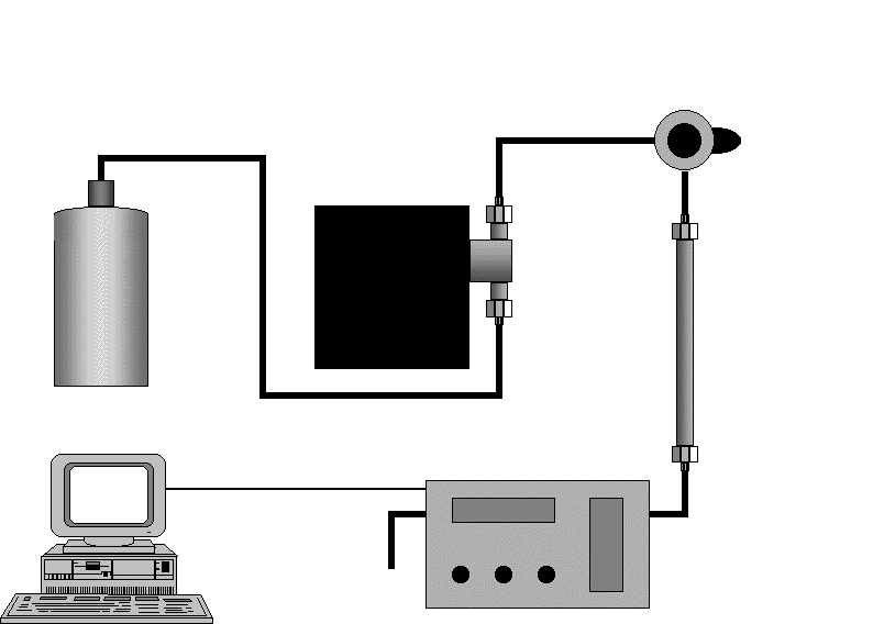 HPLC