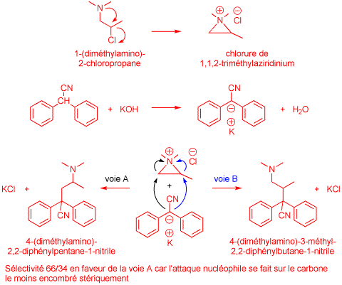 Distillation fractionnée — Wikipédia