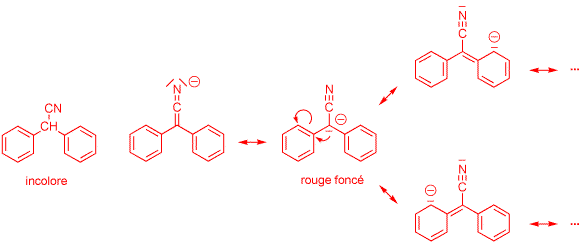 resonance forms