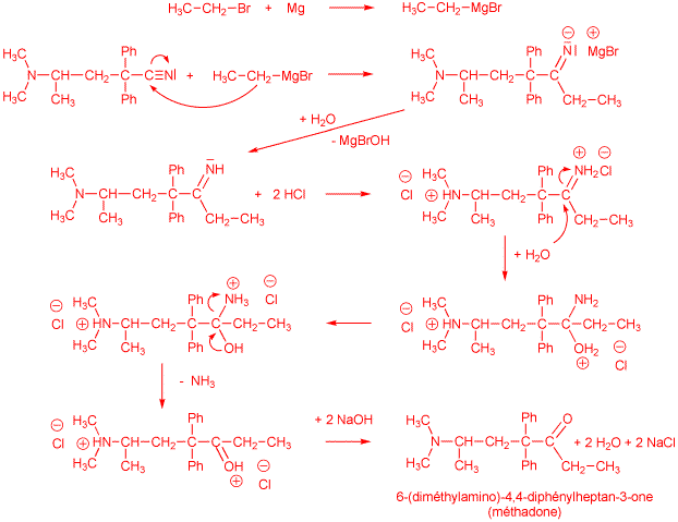 reaction mechanism