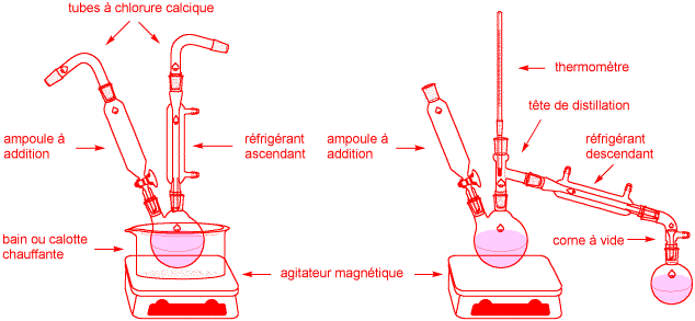 experimental setup